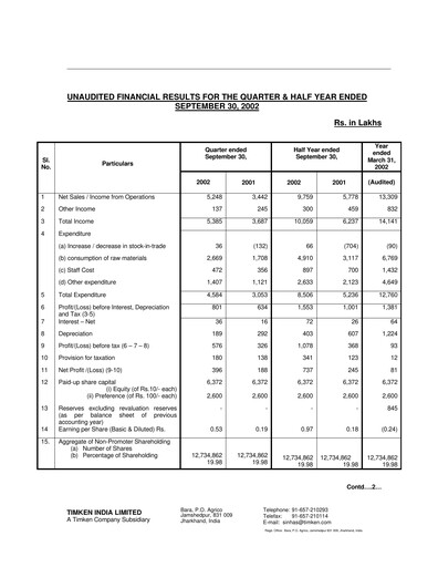 Thumbnail Timken India Quarterly Report 2002-q3