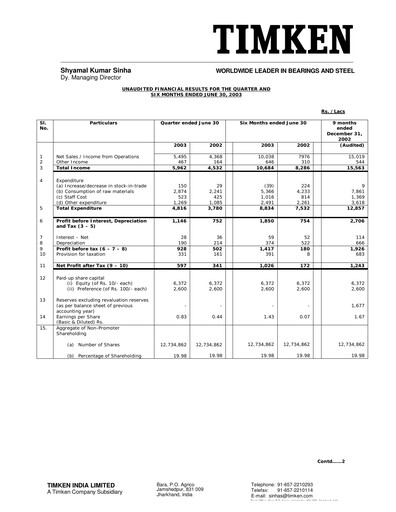 Thumbnail Timken India Quarterly Report 2003-q2