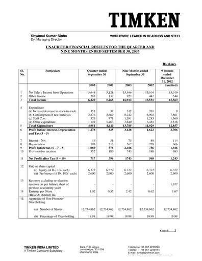 Thumbnail Timken India Quarterly Report 2003-q3