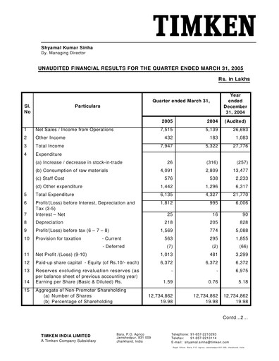 Thumbnail Timken India Quarterly Report 2005-q1