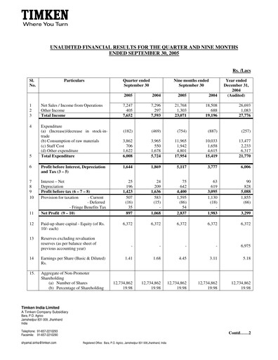 Thumbnail Timken India Quarterly Report 2005-q3