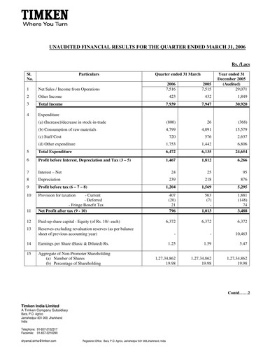 Thumbnail Timken India Quarterly Report 2006-q1