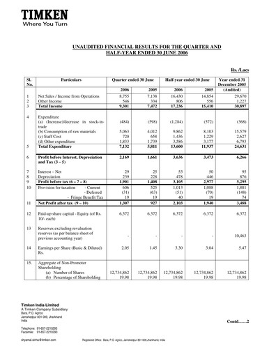Thumbnail Timken India Quarterly Report 2006-q2