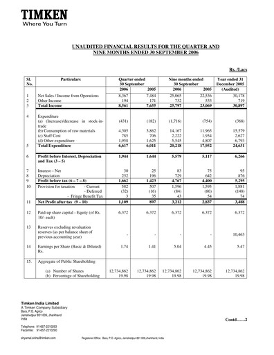 Thumbnail Timken India Quarterly Report 2006-q3