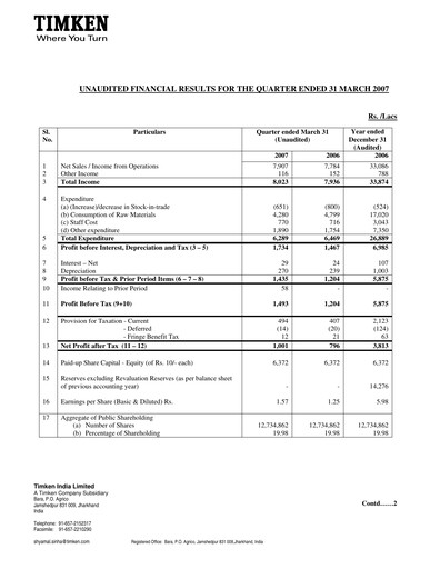 Thumbnail Timken India Quarterly Report 2007-q1