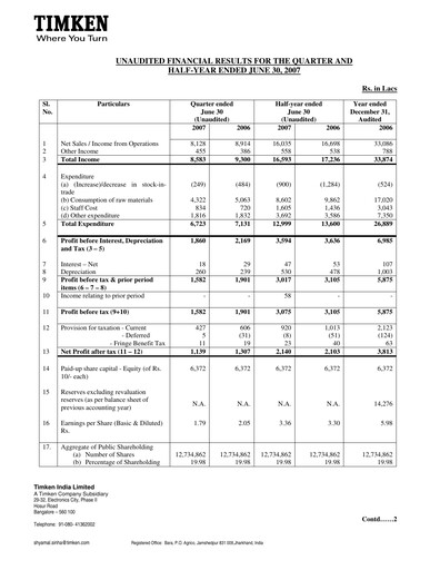 Thumbnail Timken India Quarterly Report 2007-q2