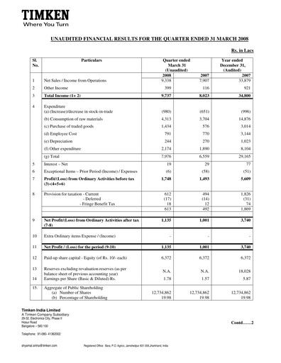 Thumbnail Timken India Quarterly Report 2008-q1