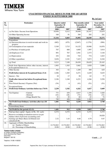 Thumbnail Timken India Quarterly Report 2008-q3