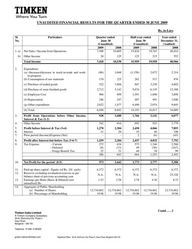 Thumbnail Timken India Quarterly Report 2009-q2