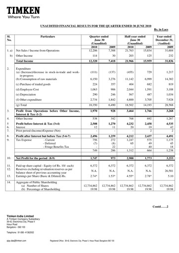 Thumbnail Timken India Quarterly Report 2010-q2