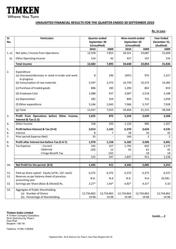 Thumbnail Timken India Quarterly Report 2010-q3