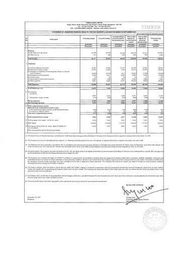 Thumbnail Timken India Quarterly Report 2021-q2