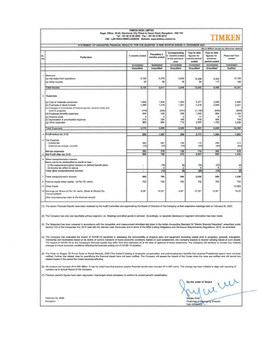 Thumbnail Timken India Quarterly Report 2021-q3