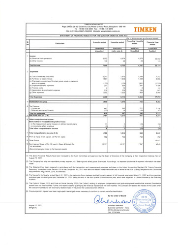 Thumbnail Timken India Quarterly Report 2022-q1