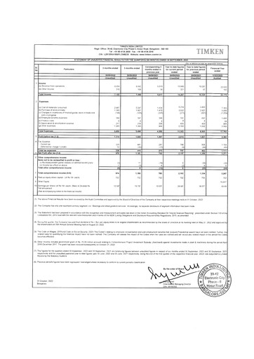 Thumbnail Timken India Quarterly Report 2022-q2