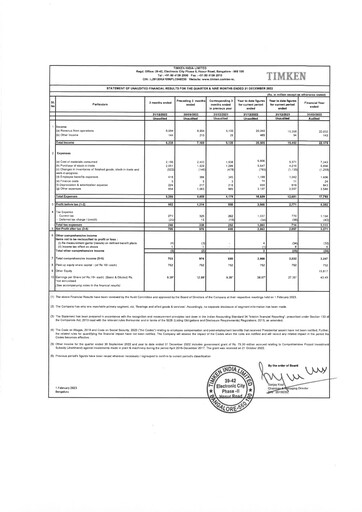 Thumbnail Timken India Quarterly Report 2022-q3