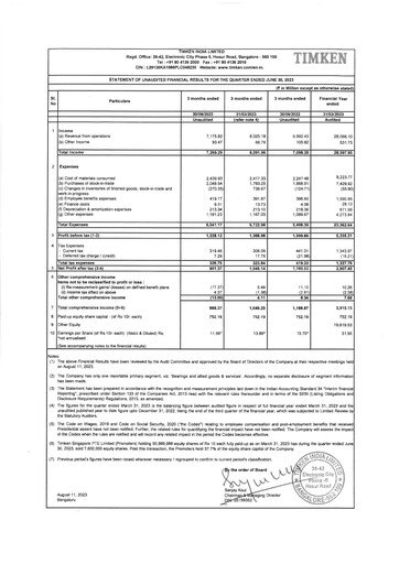 Thumbnail Timken India Quarterly Report 2023-q1
