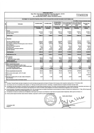 Thumbnail Timken India Quarterly Report 2023-q2
