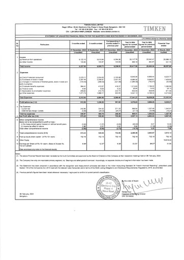Thumbnail Timken India Quarterly Report 2023-q3