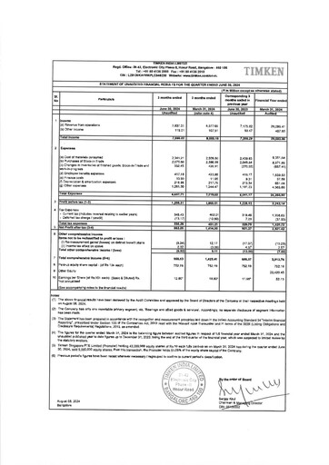 Thumbnail Timken India Quarterly Report 2024-q1