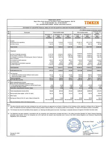 Thumbnail Timken India Quarterly Report 2024-q3