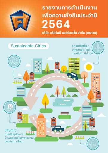 Thumbnail Srisawad Corporation Sustainability Report 2021