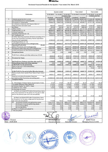 Thumbnail Indian Bank
 Financial Statement 2017-2018