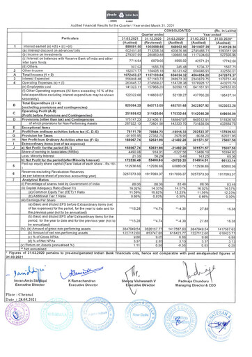 Thumbnail Indian Bank
 Financial Statement 2020-2021