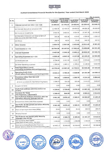 Thumbnail Indian Bank
 Financial Statement 2024-2025