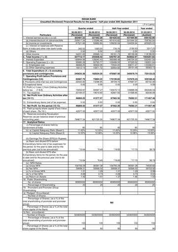 Thumbnail Indian Bank
 Half-year Report 2011-h1