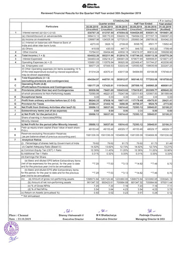Thumbnail Indian Bank
 Half-year Report 2019-h1