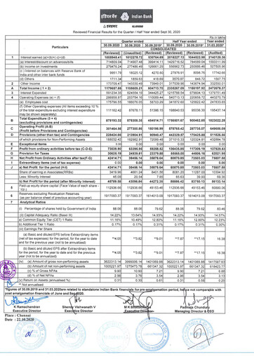 Thumbnail Indian Bank
 Half-year Report 2020-h1