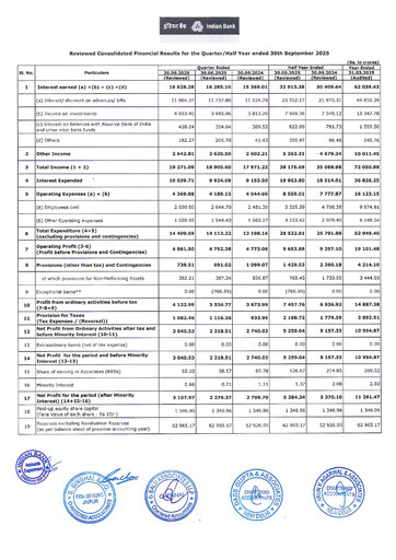 Thumbnail Indian Bank
 Half-year Report 2025-h1