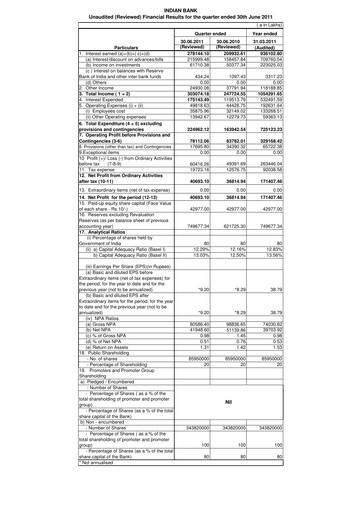 Thumbnail Indian Bank
 Quarterly Report 2011-q1
