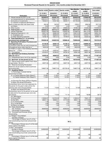 Thumbnail Indian Bank
 Quarterly Report 2011-q3