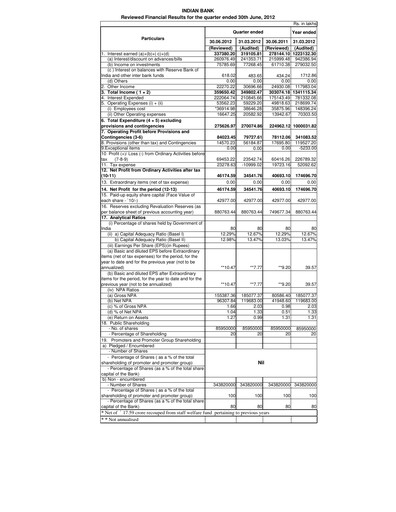 Thumbnail Indian Bank
 Quarterly Report 2012-q1