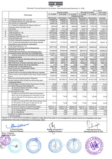 Thumbnail Indian Bank
 Quarterly Report 2020-q3