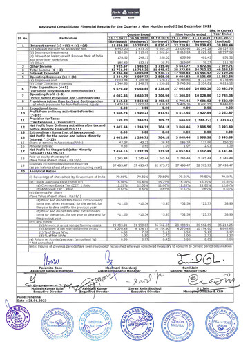 Thumbnail Indian Bank
 Quarterly Report 2022-q3