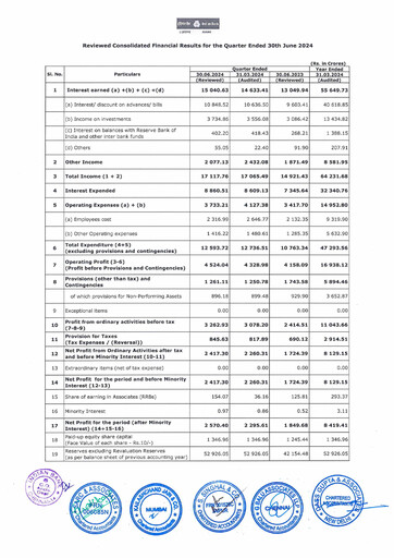 Thumbnail Indian Bank
 Quarterly Report 2024-q1