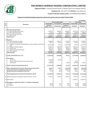 Thumbnail Bombay Burmah Financial Report 2019-2020