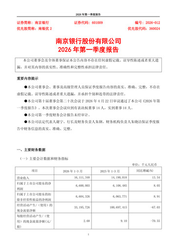 Miniature Bank of Nanjing Rapport trimestriel 2026-q1