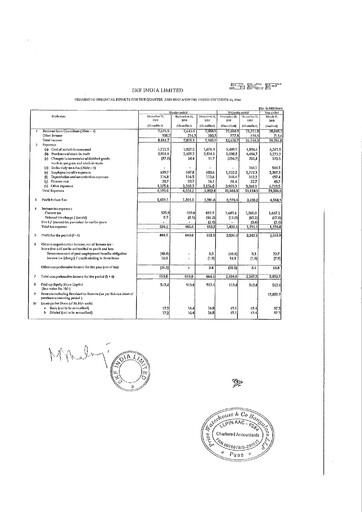Thumbnail SKF India Quarterly Report 2018-q3