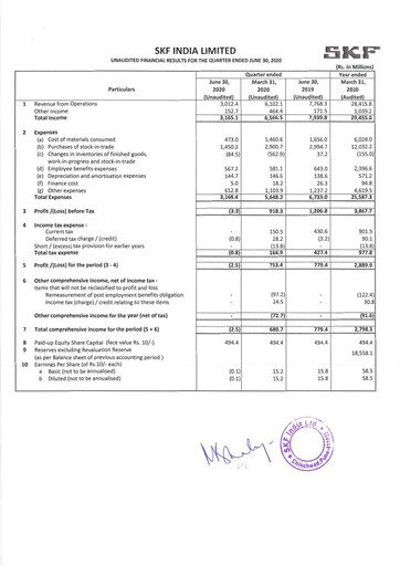Thumbnail SKF India Quarterly Report 2020-q1