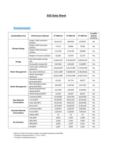 Thumbnail Tata Chemicals
 ESG Report 2024-2025