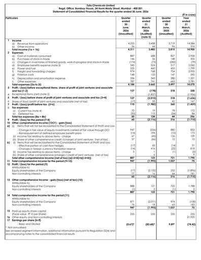 Thumbnail Tata Chemicals
 Quarterly Report 2026-q1