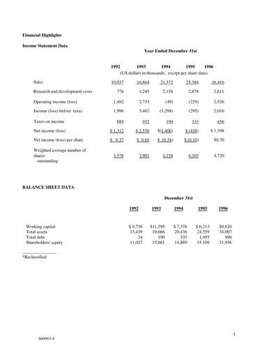 Thumbnail Magic Software Annual Report 1996