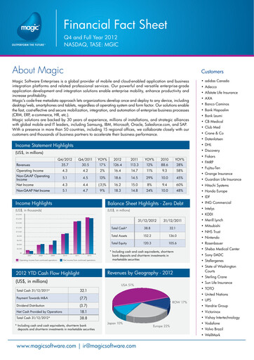 Thumbnail Magic Software Financial Report 2012