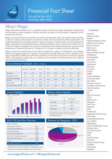 Thumbnail Magic Software Financial Report 2015