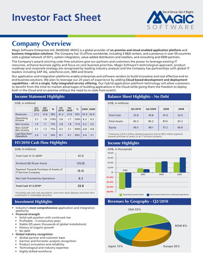 Thumbnail Magic Software Half-year Report 2010-h1