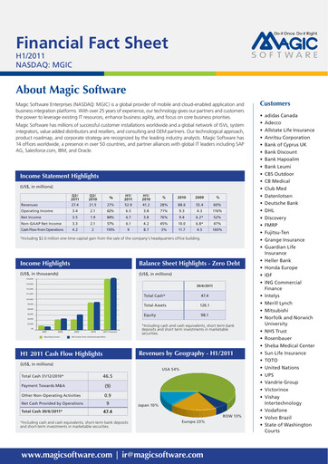 Thumbnail Magic Software Half-year Report 2011-h1